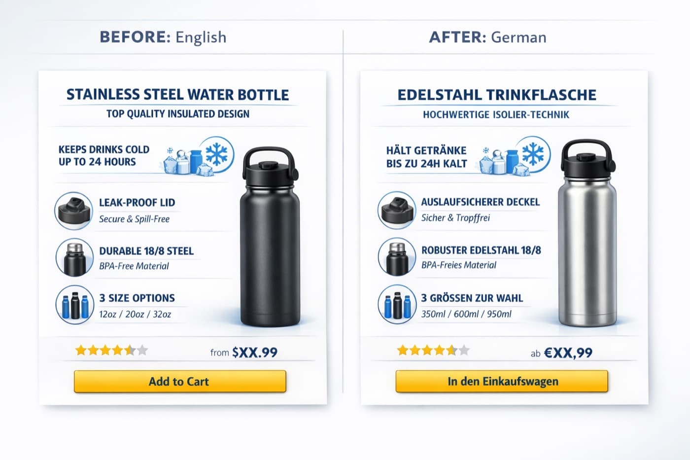How to Translate Amazon Listing Images to German