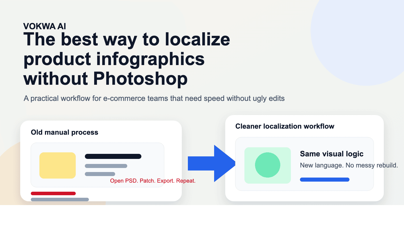 The Best Way to Localize Product Infographics Without Photoshop